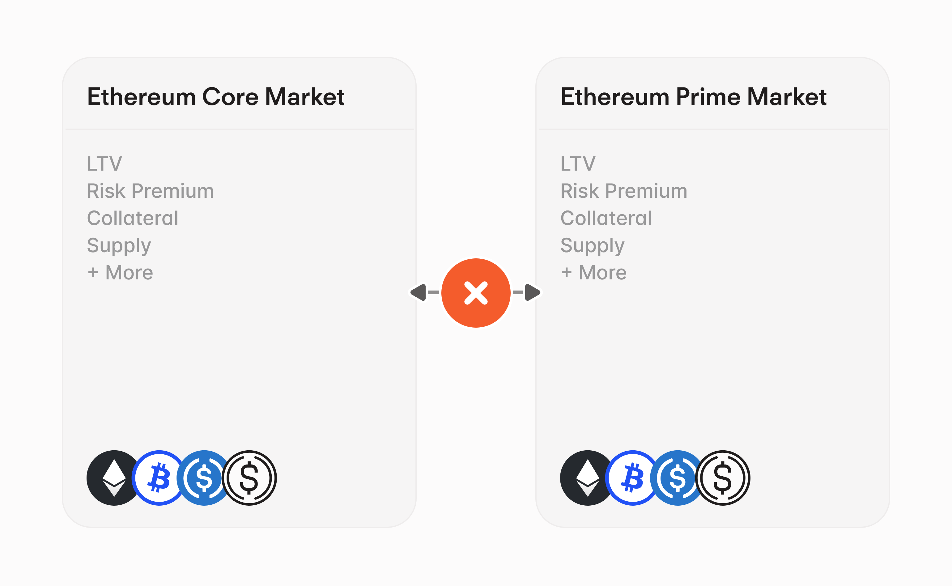 Aave V3 Architecture Comparison
